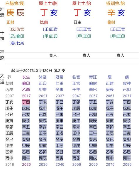 日柱 癸未|癸未日柱三命通会论命 癸未日柱三命通会详解